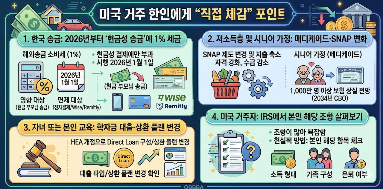 미국 한인에게 체감포인트