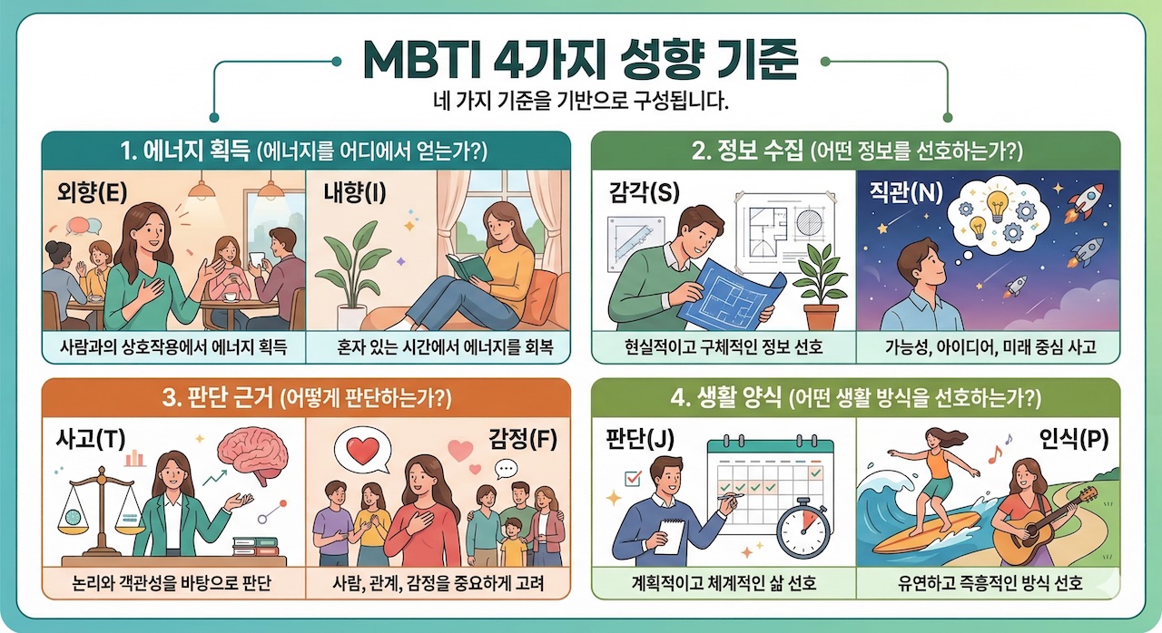MBTI 4가지 성향 기준