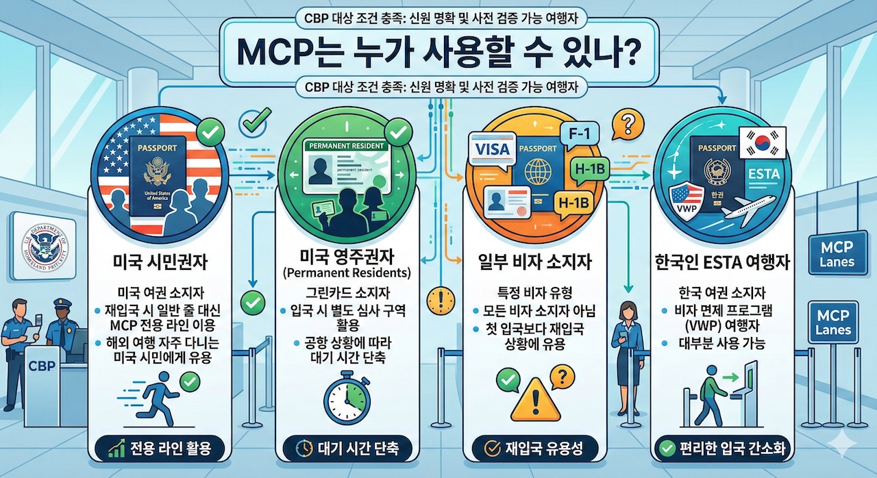 MCP는 누가 사용할 수 있나