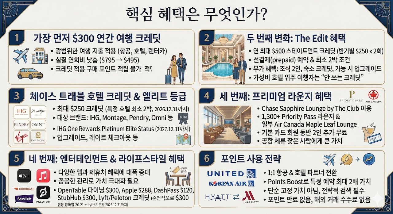 사파이어 리저브 핵심 혜택은 무엇인가