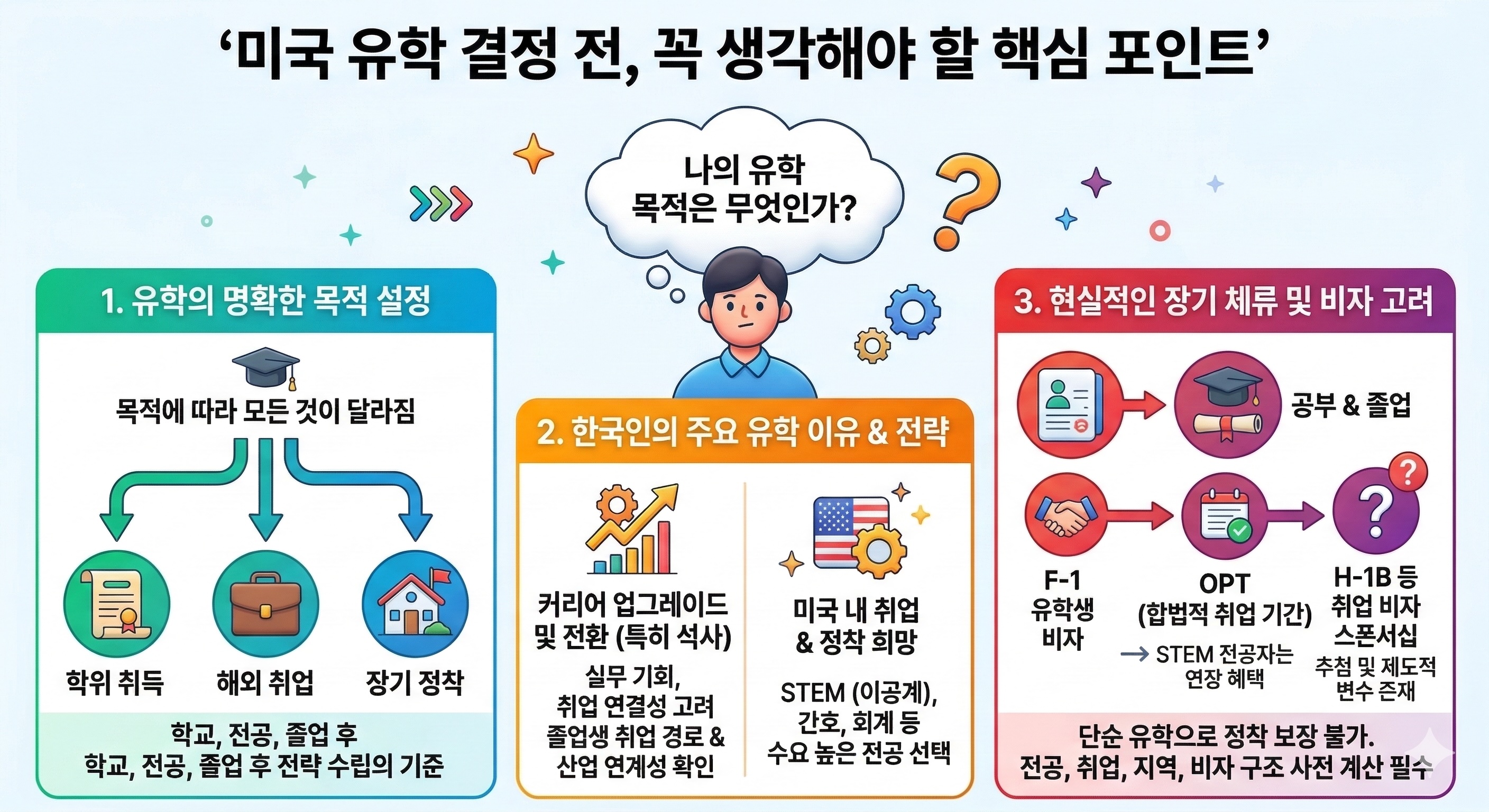 미국 유학을 결정하기 전에 생각해야 할 것