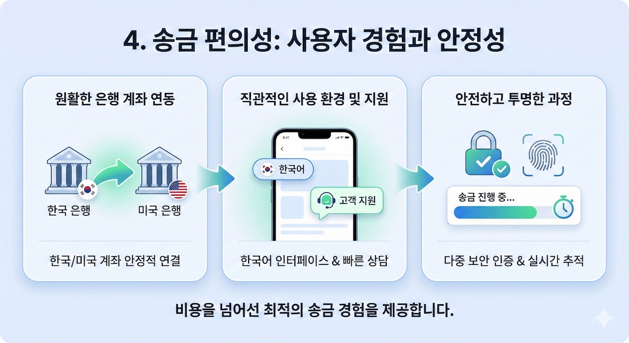 송금 편의성